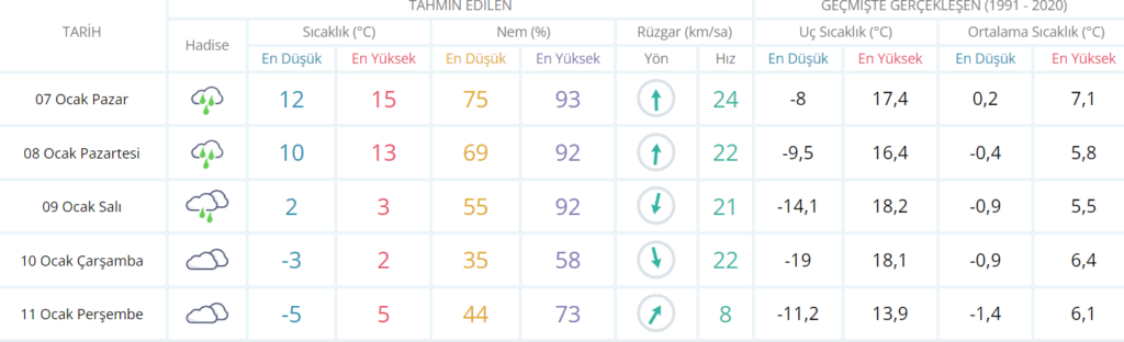 Ekran goruntusu 2024 01 06 123634 | Edirne Ahval Gazetesi